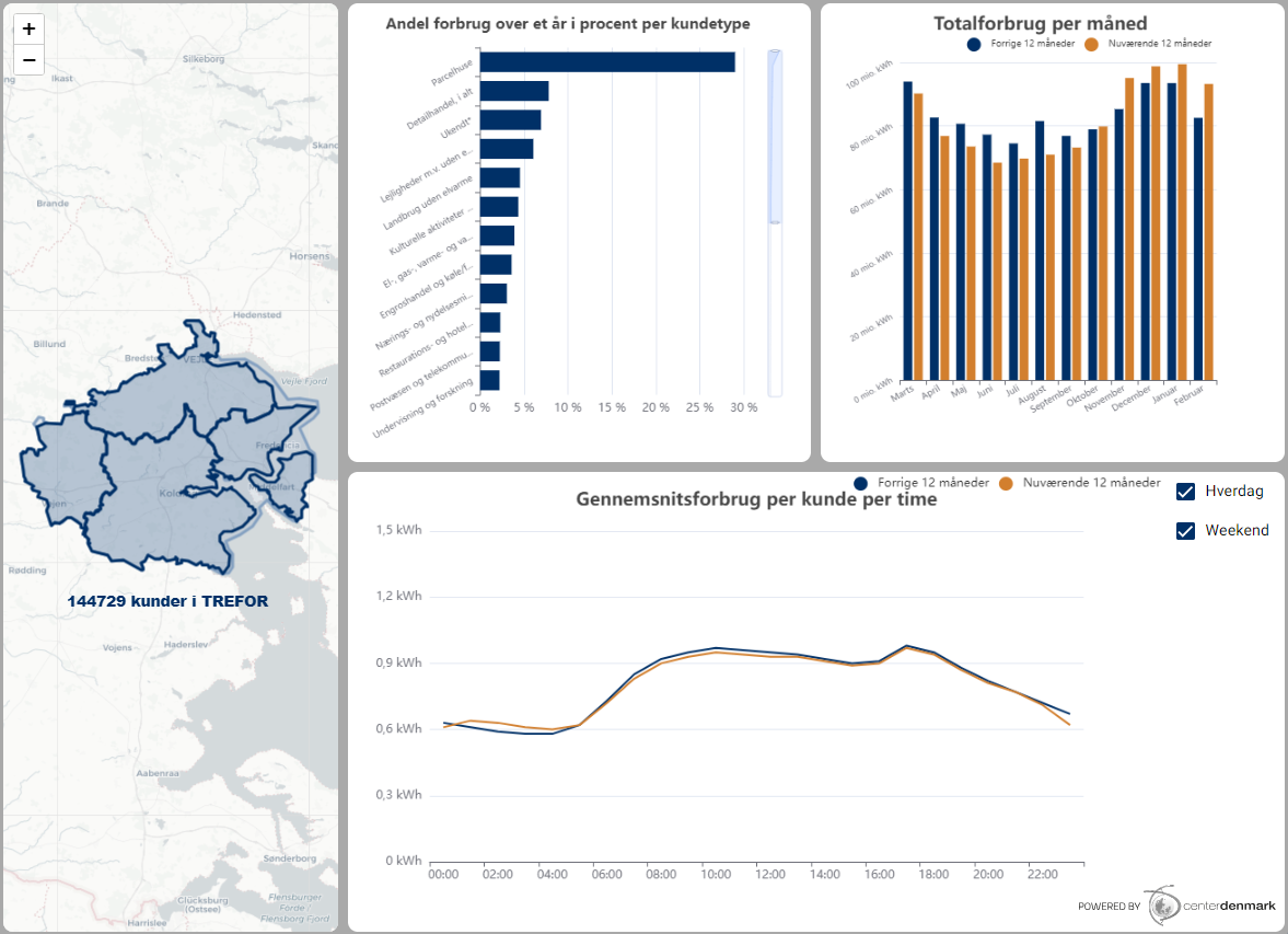 Snip Dashboard Kl 15