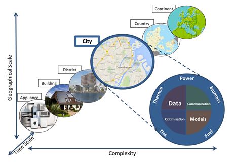 Screencapture Cities Graph