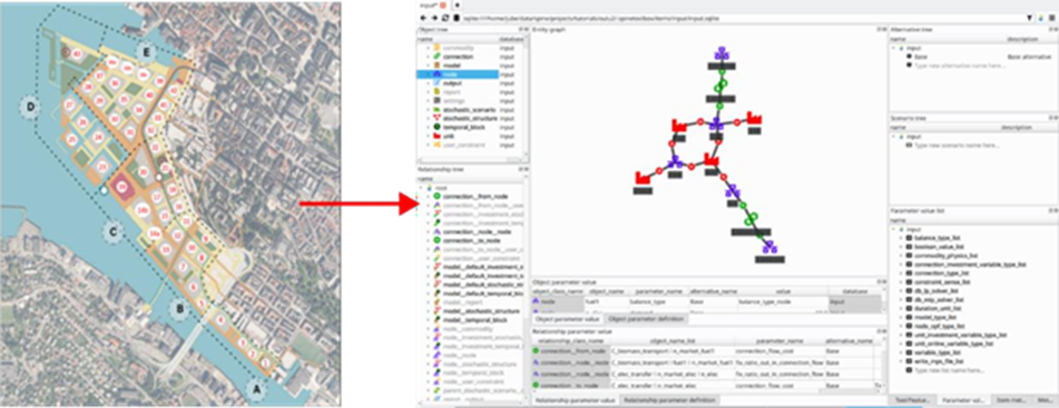 Figur 1: Fra bydesign til modelimplementering i SpineOpt